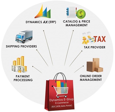 ecommerce-dynamicsax